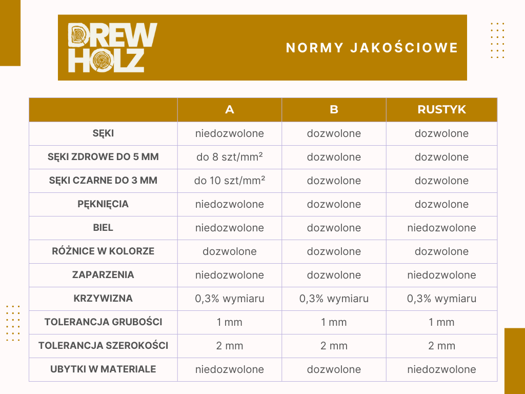 2 Normy jakościowe stopni dębowych